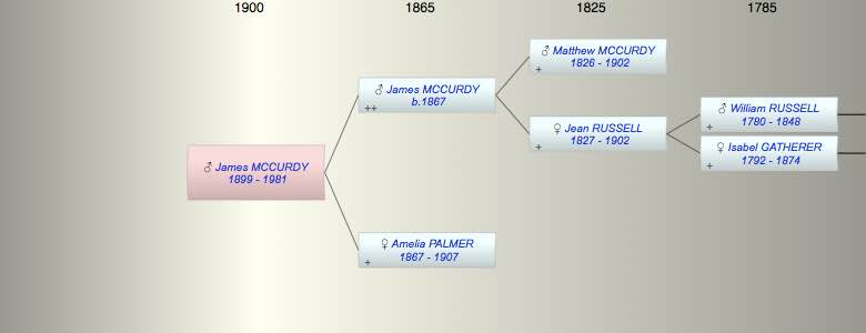 James Russell Palmer MCCURDY