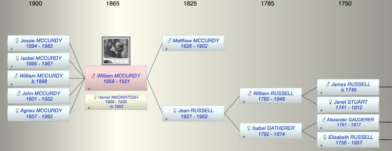 William Russell MCCURDY
